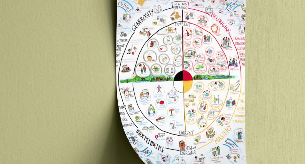 Strengthening Communities | Collaborative Toolbox